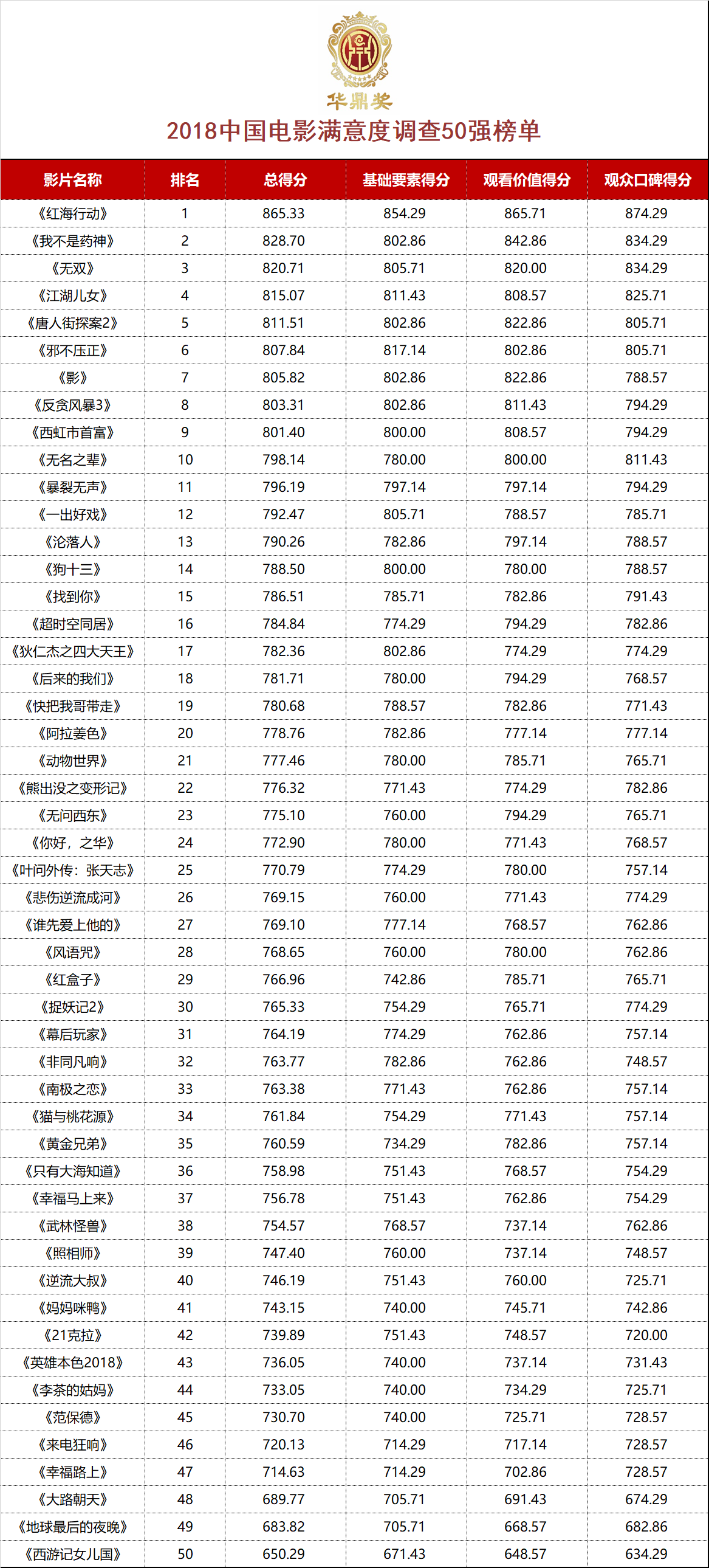 11月B站最新榜单热议，多元内容的崛起与焦点争议概览