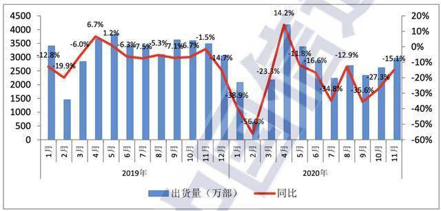 十一月行业脉搏，探寻国内最新行业现状的纵深发展与最新动态