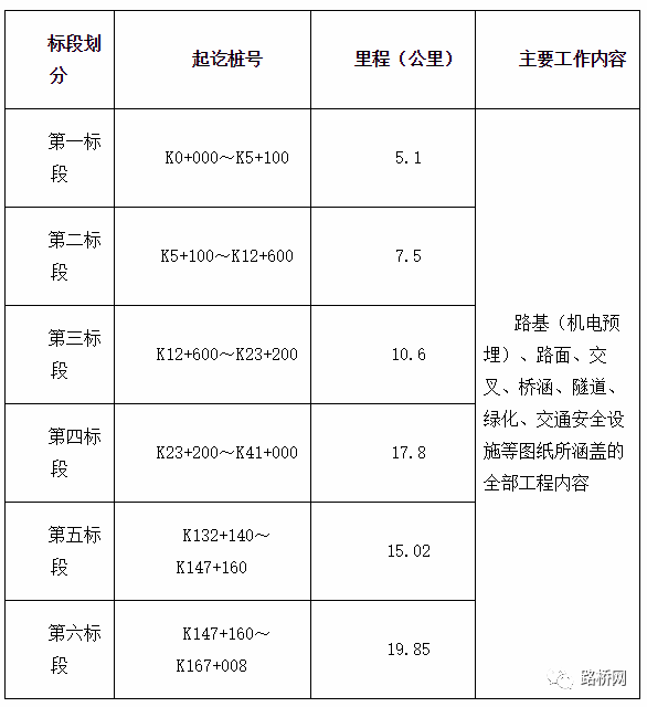 中铁五局最新动态深度解析，产品特性、用户体验与竞品对比（11月13日新闻）