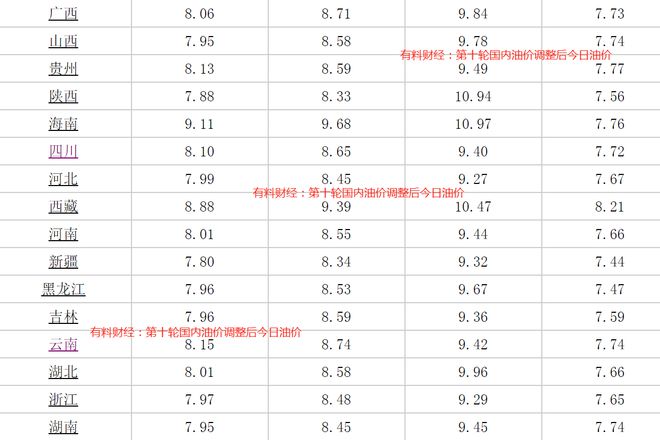 2024年11月天津油价最新动态及深入评测