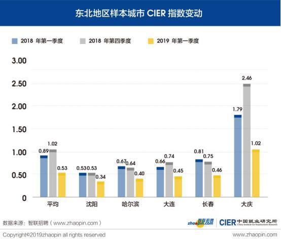 宁波象山最新招聘趋势及就业观念探讨