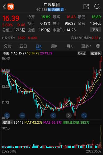 广汽集团最新动态及市场分析与前景展望（11月13日）