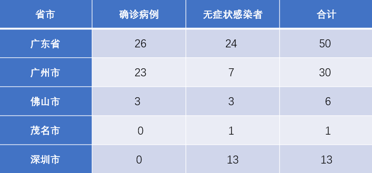 鹰潭市最新确诊事件深度解析，历史上的11月13日回顾与反思