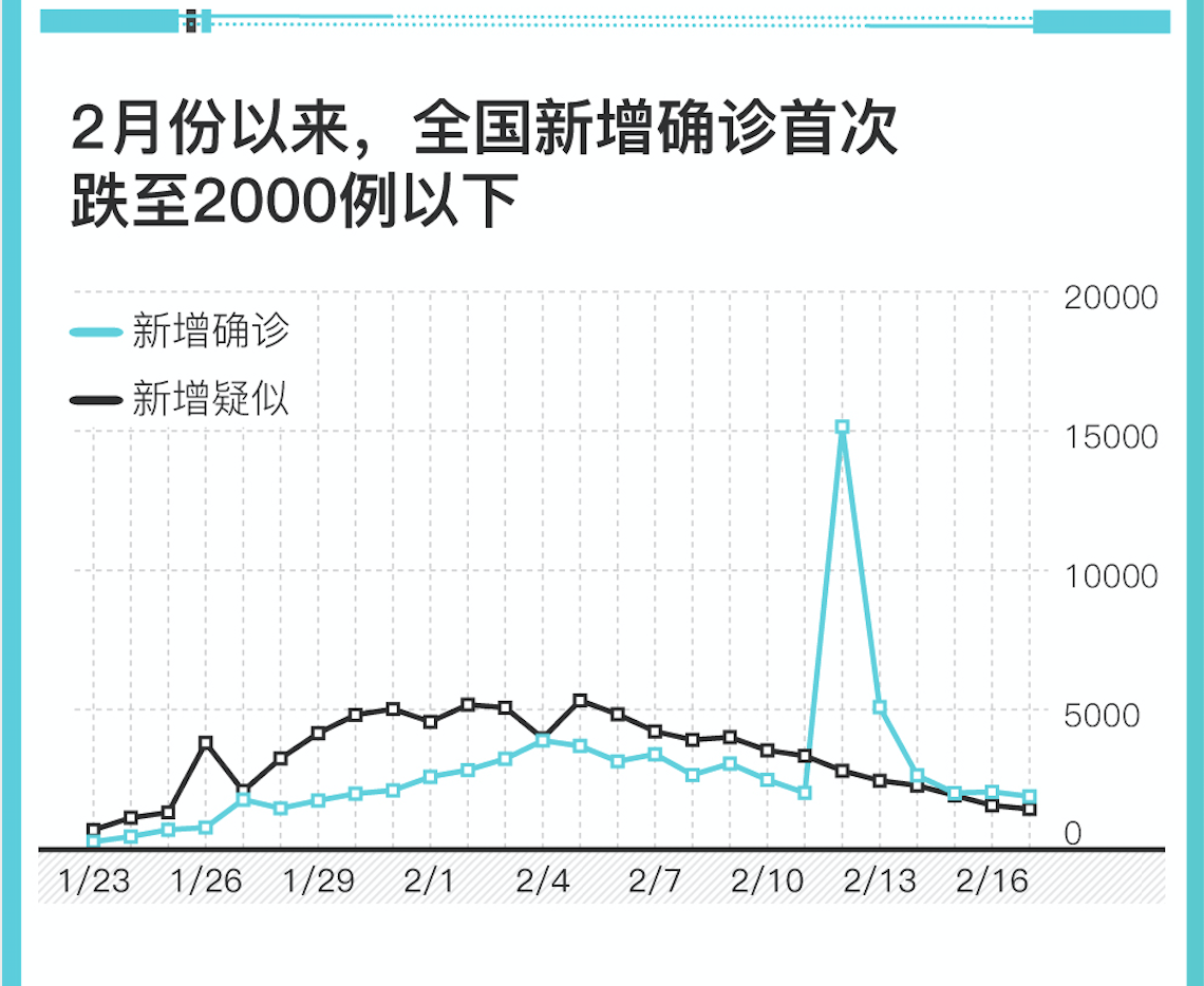 河北历年11月13日新冠肺炎动态回顾与最新进展