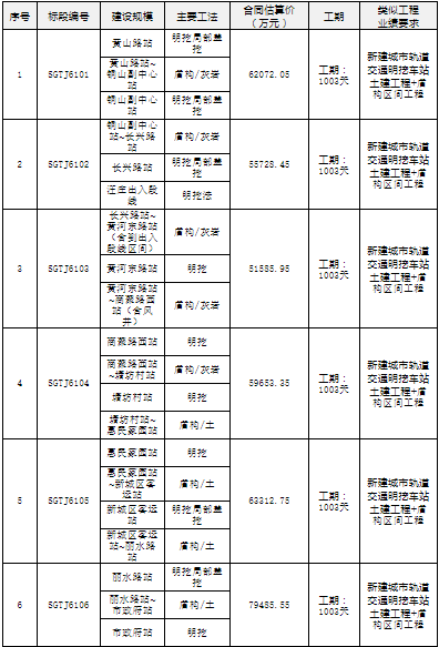 中铁一局最新中标通知深度解读与介绍，十一月最新中标项目测评