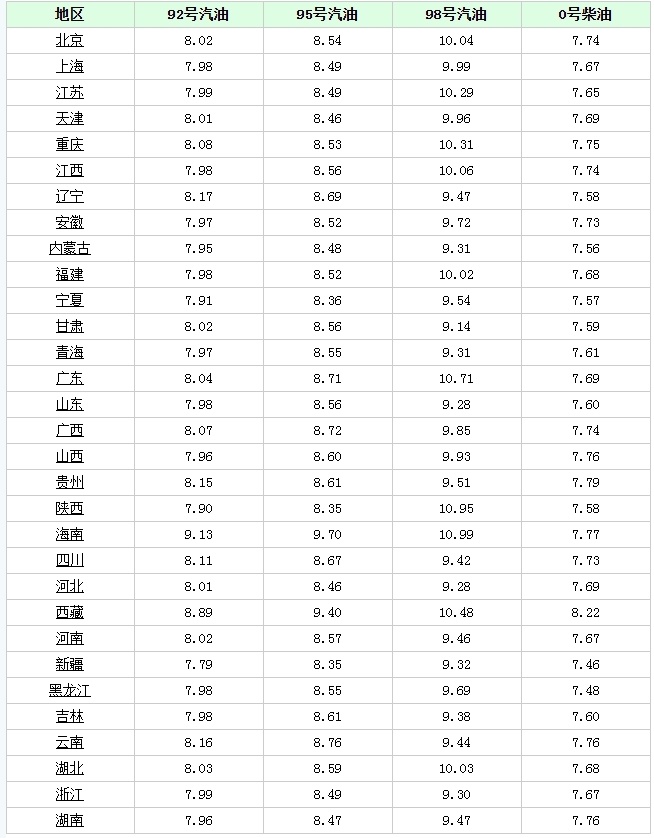 2024年11月14日油价最新行情深度解析与预测