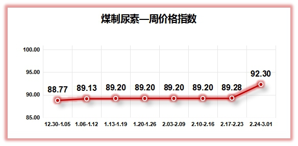 11月安阳豫珠尿素价格及走势分析，个人立场与观点阐述