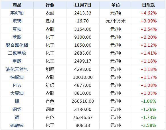 揭秘大宗商品市场趋势与机遇，最新深度洞察报告（2024年11月版）