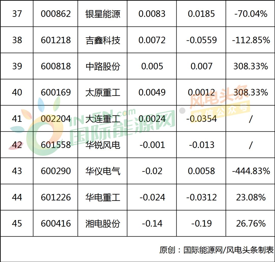 华锐风电引领风电科技新纪元，最新股票动态与绿色能源之旅揭秘