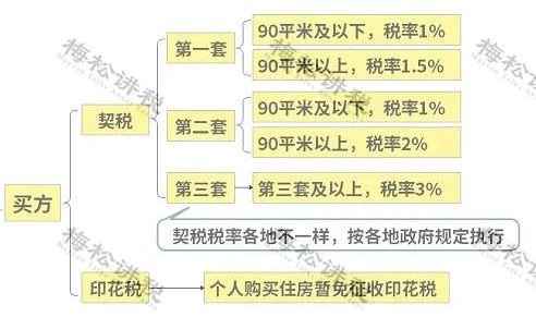 揭秘往年印花税最新政策下的智能产品，智能印花税时代的高科技产品介绍与重磅更新揭秘