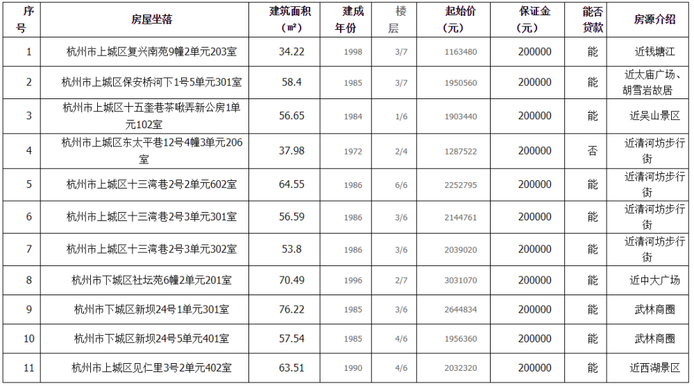 11月14日半夏最新价格及特性评测分析