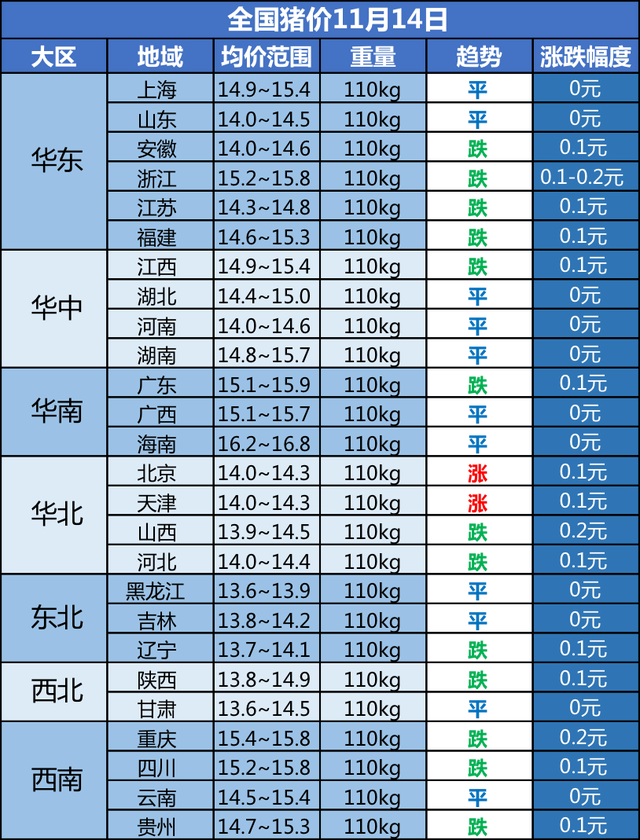 历史上的11月14日肉价格深度解析与全面测评报告