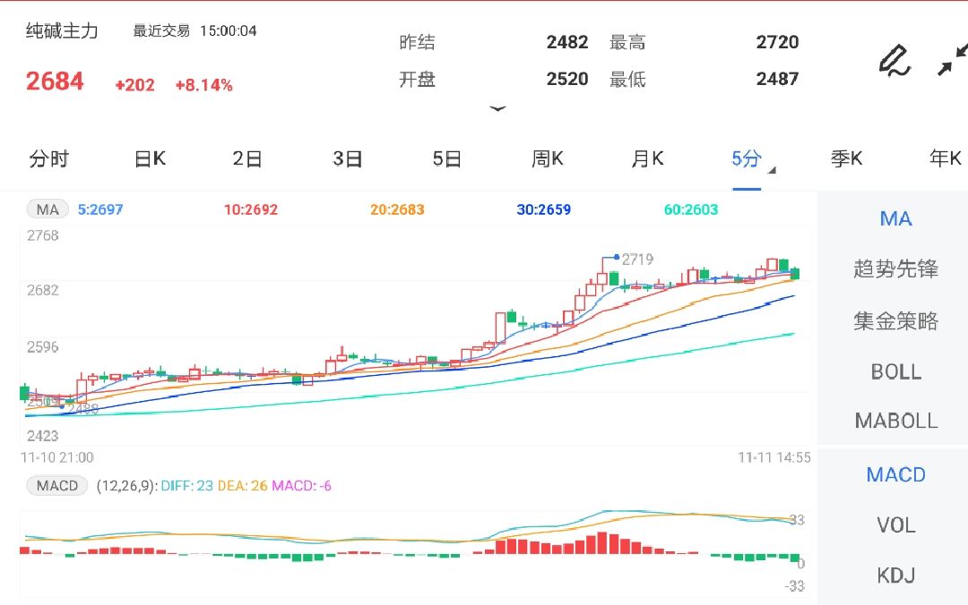 历史上的11月14日期货纯碱市场风云变幻，最新消息汇总