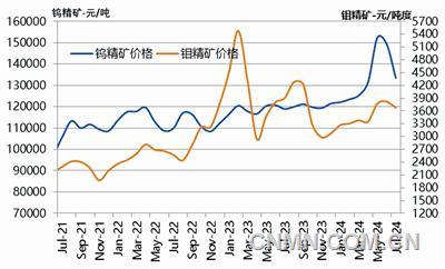 2024年精矿行情激荡，最新价格动态与学习成就财富与自信