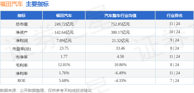 福田汽车利好消息照亮未来，学习变化成就自信之光