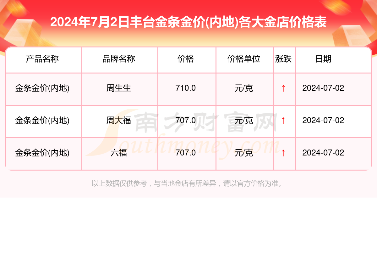 科技之光照亮黄金市场，今日金价智能分析器助你洞悉未来黄金价格走势