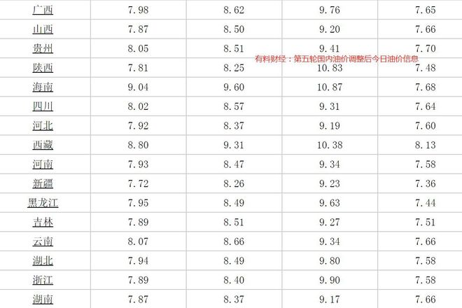 油价调整日的温馨故事，油价波动背后的友情温暖