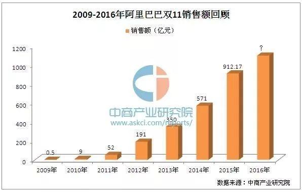 揭秘历年11月16日后突破新篇章，深度解读与最新章节突破点解析