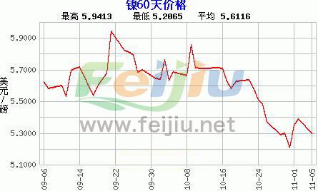 11月16日镍价最新动态及走势分析