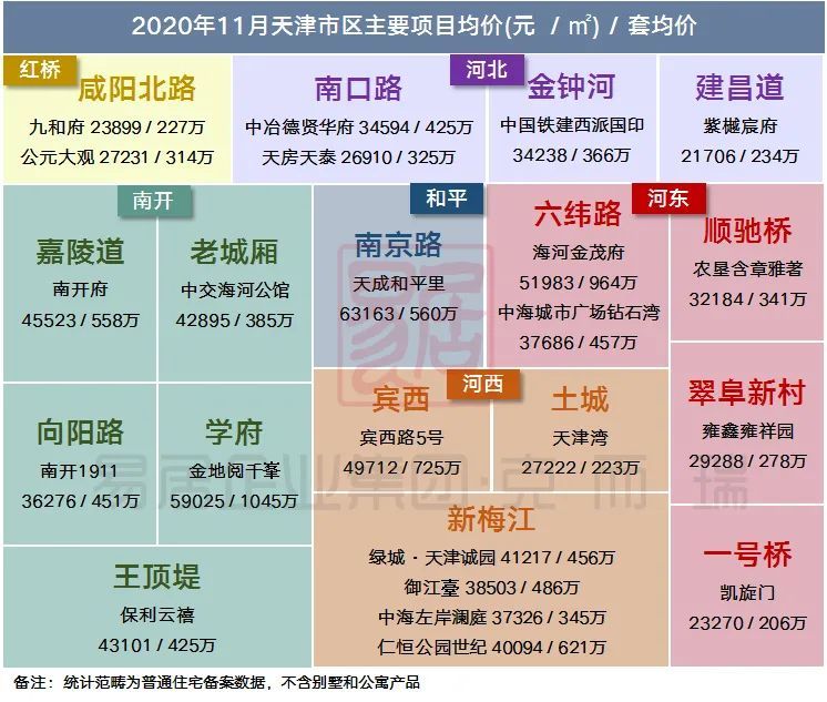 天津房价最新动态，市场走势分析与购房指南（十一月版）