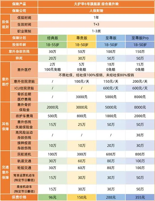 初学者与进阶用户必备指南，2024年三级列表制作全攻略