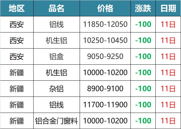 历史上的11月16日废铝价格变迁，洞悉变化，废铝照亮未来之路