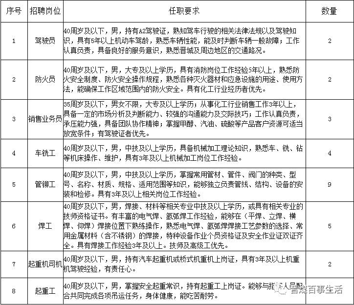 晋煤集团最新招聘信息揭秘与小巷特色小店探秘之旅