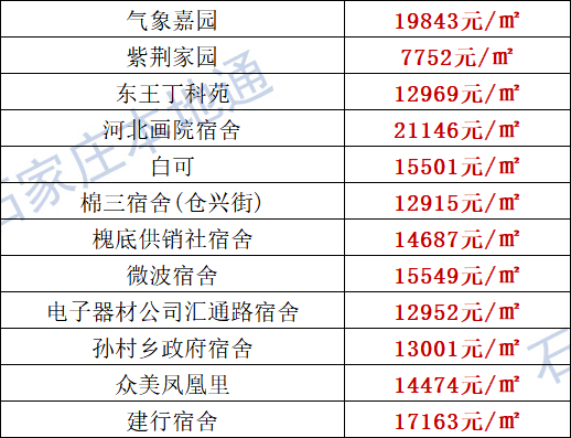 石家庄区域划分变迁详解，历史上的11月16日最新指南与操作详解