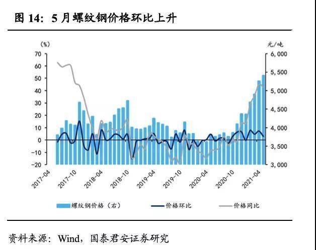 历史上的11月16日，大棚房新政策下的多方博弈与个人观点解读