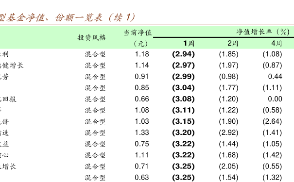 华商盛世基金最新净值及评测报告揭秘