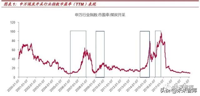 11月16日煤炭价格行情深度解析及市场走势图观察