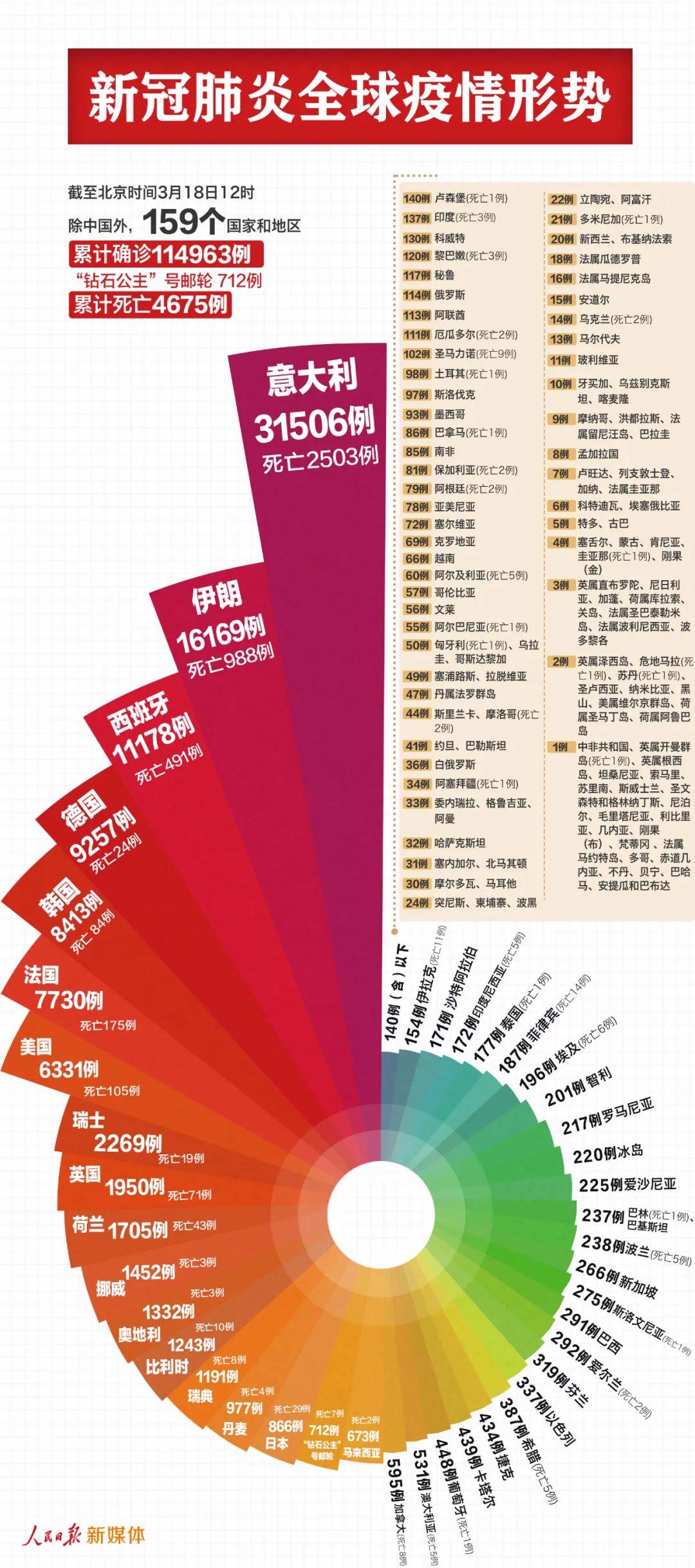 肺炎确诊数据背后的温暖与友情，十一月十七号的特殊故事