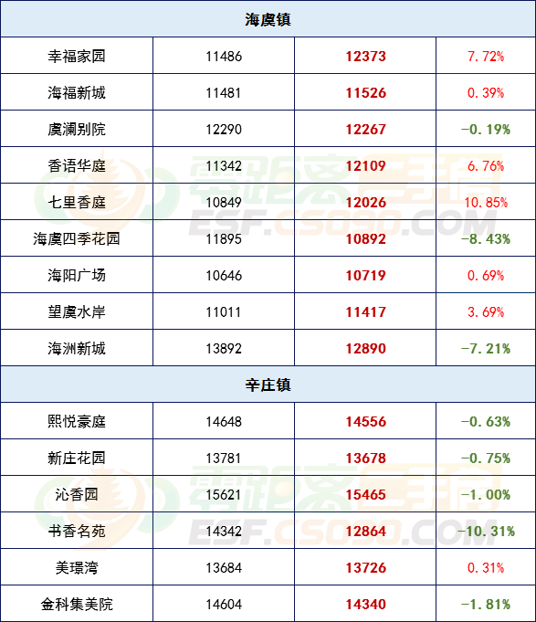 常熟房价最新动态，11月17日走势及新动向探房之旅