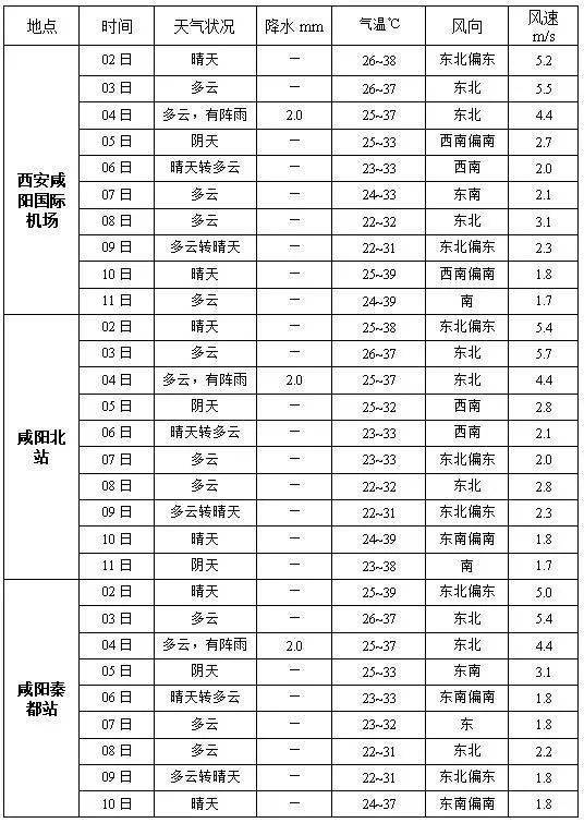 最新十天天气评测报告，11月17日至未来十天详细天气预报