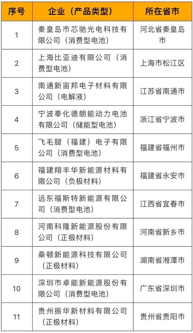 11月17日锂电池行业最新消息与创新展望，行业动态与未来趋势解析