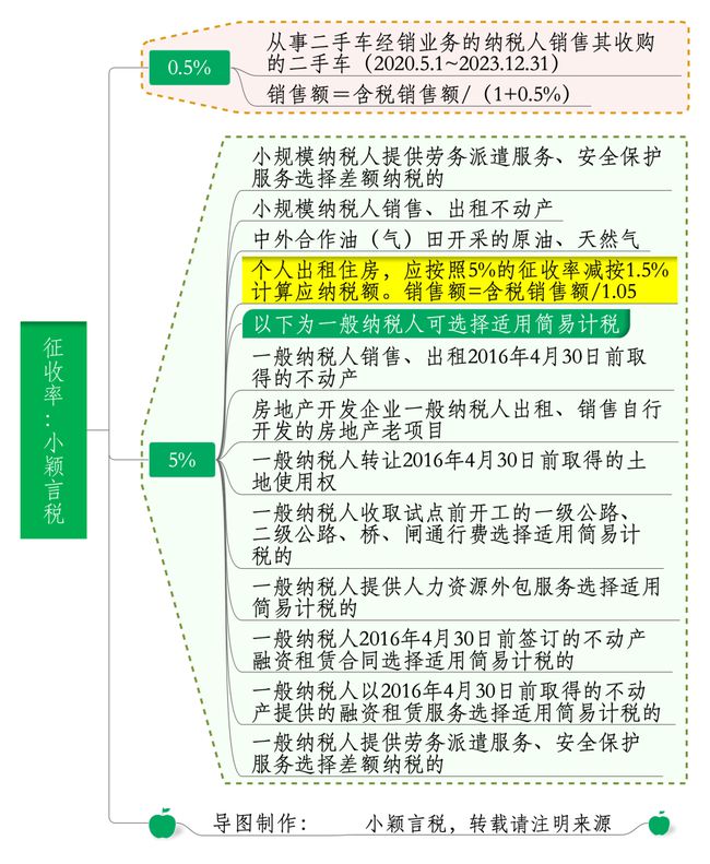 废寝忘食 第5页