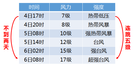 十一月十七日，成为历史中的最新版