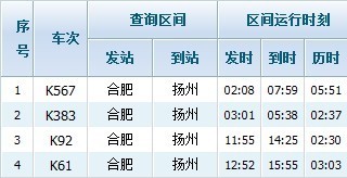 11月17日扬州火车时刻表更新，影响与观点解析