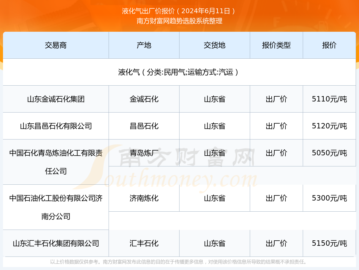 洞悉市场先机，揭秘最新私有化价格，把握财富机遇