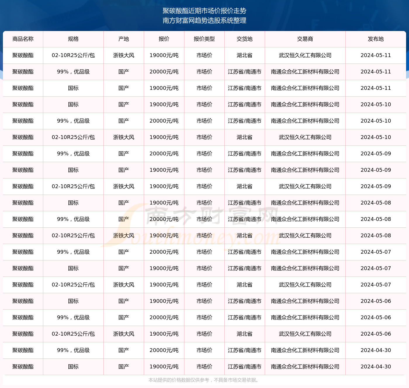 2024年归沪之旅，变化中的学习，自信与成就感的最新源泉