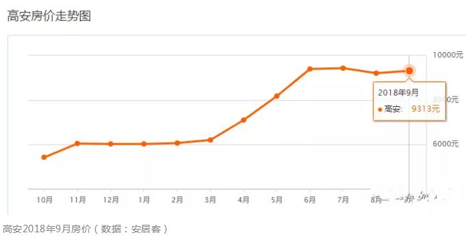 往年11月17日高安房价深度解析，特性、体验、竞品对比与用户洞察报告