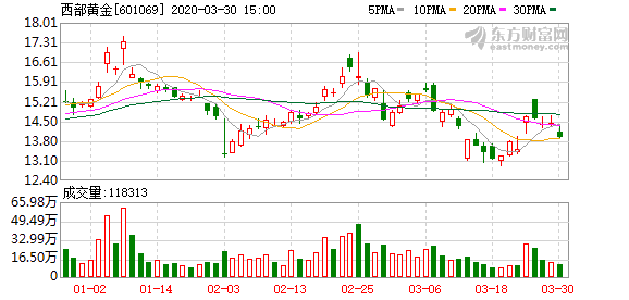 往年11月17日西部黄金重组最新消息及不同视角解读与个人立场观点汇总