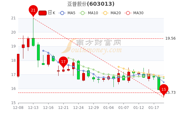 历史上的11月17日亚通股份的成长力量与启示，自信与变化中的最新状况探索