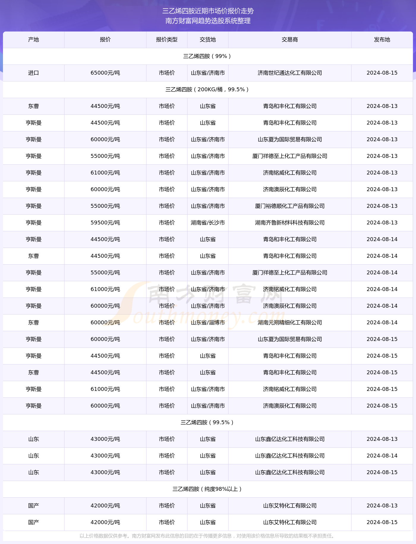 进阶宝典，2024年最新治疗技能指南，开启全新篇章