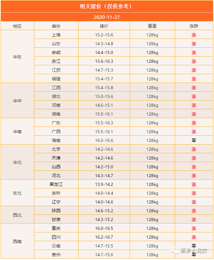 聚焦11月27日全国猪价动态分析与市场趋势预测报告