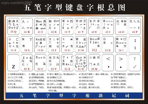 揭秘五笔字根表口诀，历史与最新口诀一览，小红书分享篇