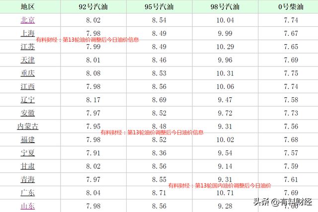 11月油价最新调整价格详解与全面评测