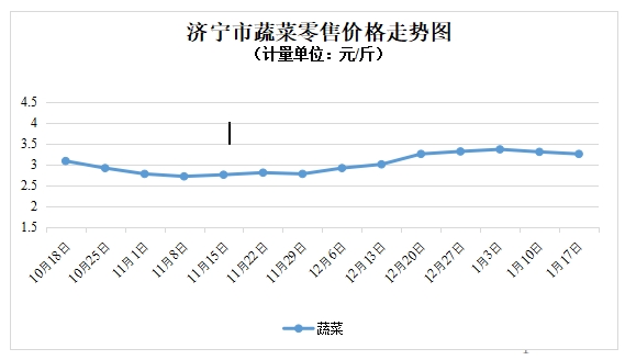 2024年11月17日小麦价格走势分析，多方观点探讨与个人立场