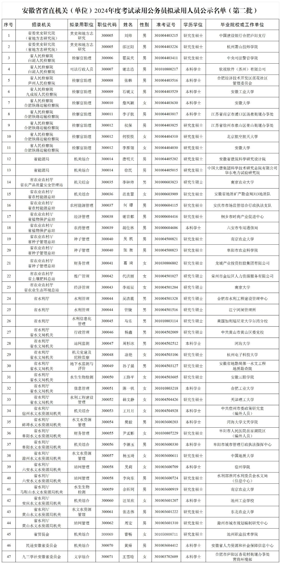 往年11月17日澄城县人事任免动态及解读