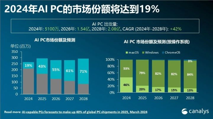 加勒比系列新品重磅发布，科技巅峰之作重塑未来生活体验